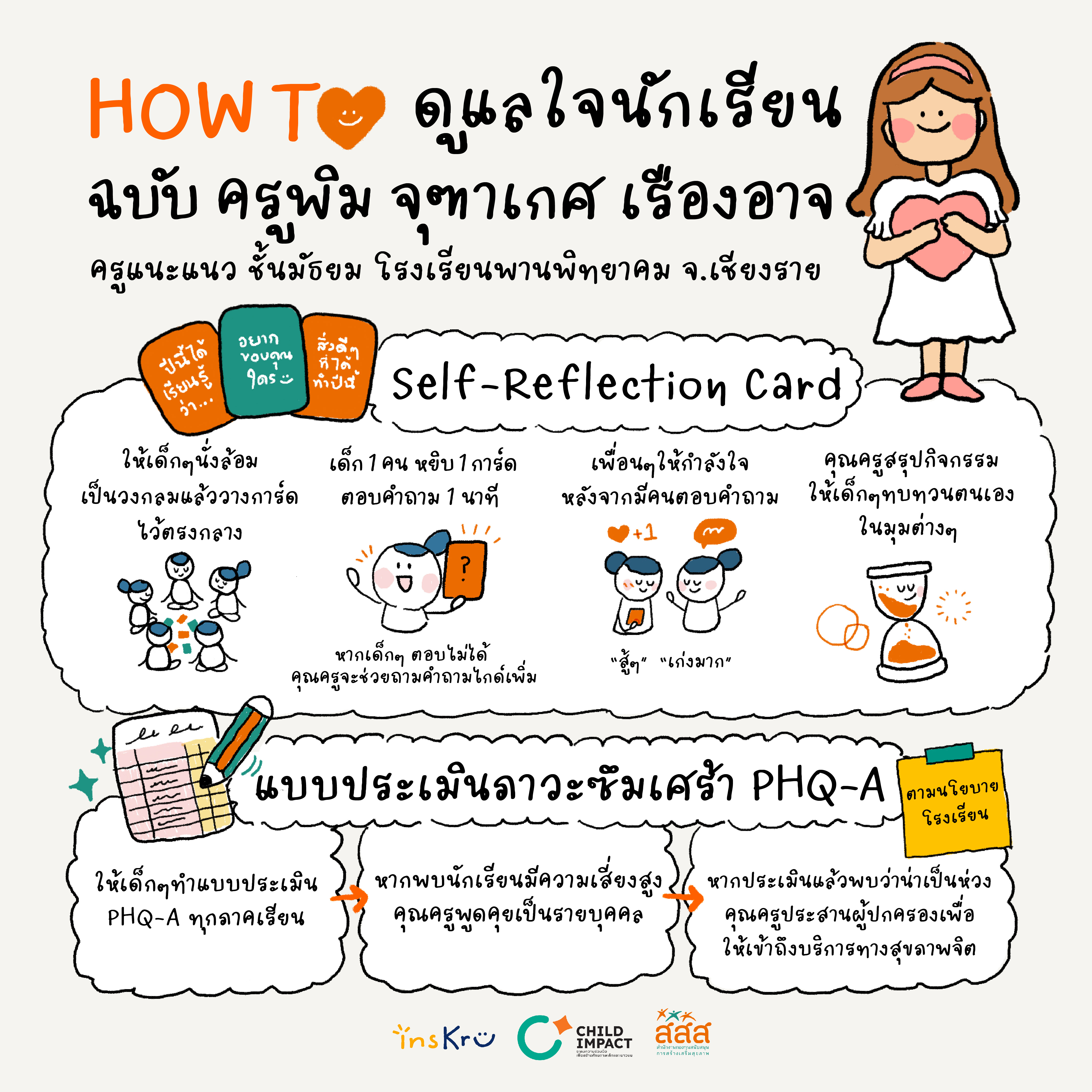 How to ดูแลใจนักเรียน แบบครูพิม-จุฑาเกศ เรืองอาจ โรงเรียนพานพิทยาคม จ.เชียงราย image