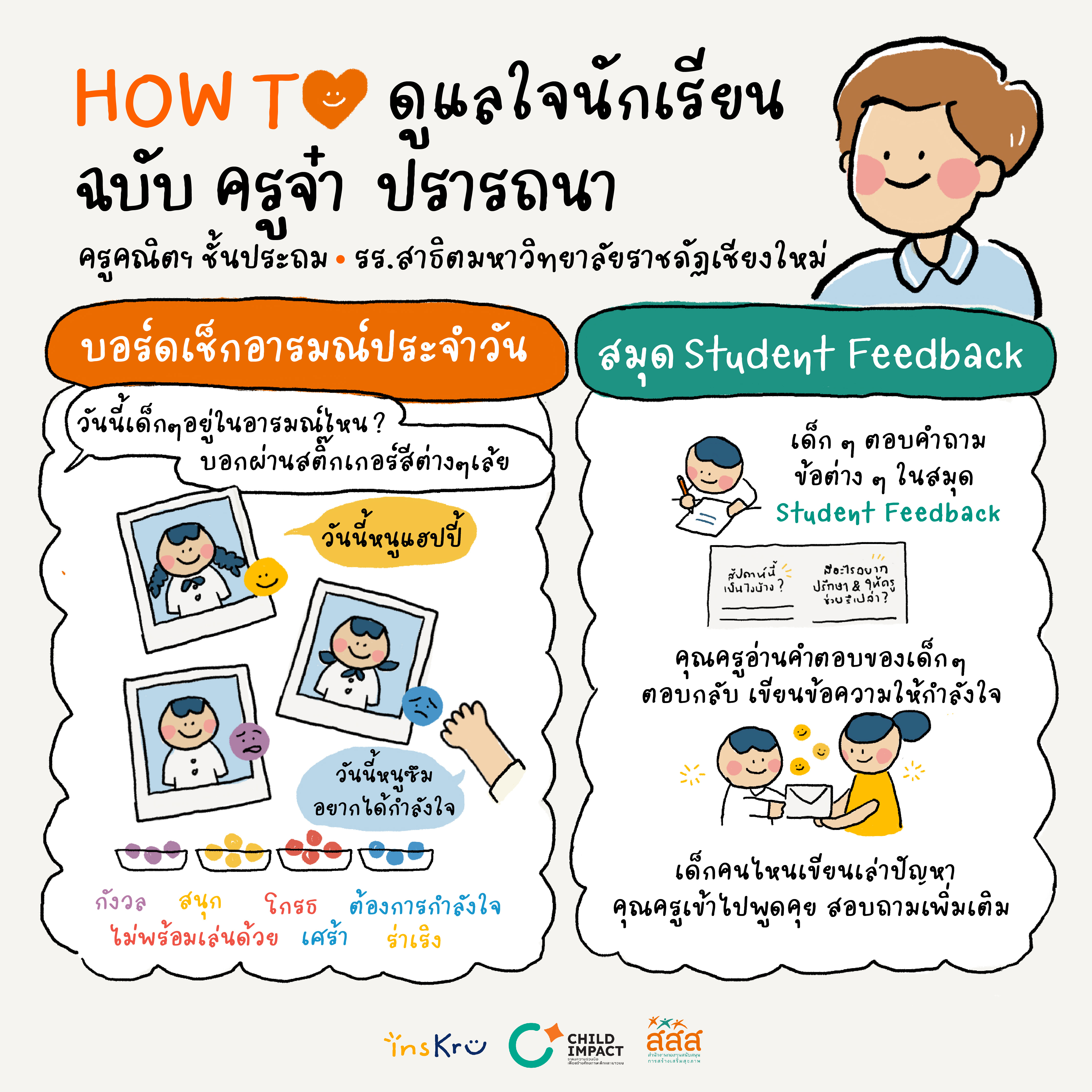 How to ดูแลใจนักเรียน แบบครูจ๋า-ปรารถนา บุญประชารัตน์ โรงเรียนสาธิตมหาวิทยาลัยราชภัฏเชียงใหม่ จ.เชียงใหม่ image