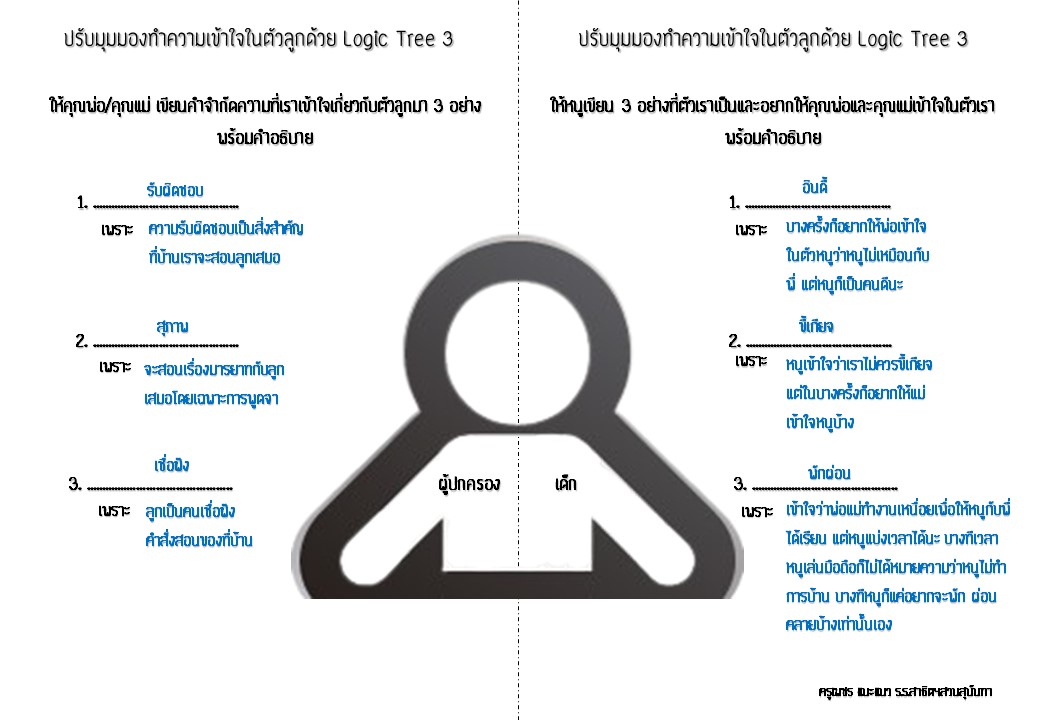 Logic Tree 3