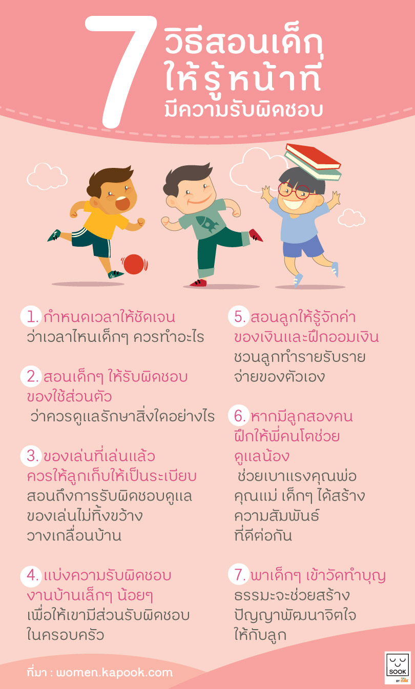 7 วิธีสอนเด็กให้รู้หน้าที่ มีความรับผิดชอบ image