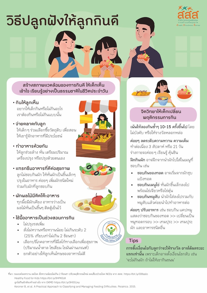 วิธีปลูกฝังให้ลูกกินดี image