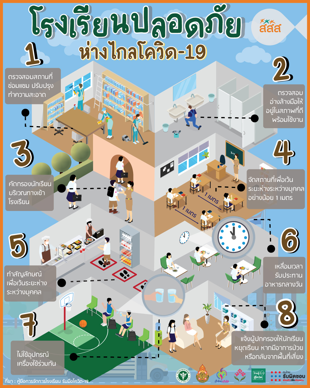 โรงเรียนปลอดภัยห่างไกลโควิด19 image
