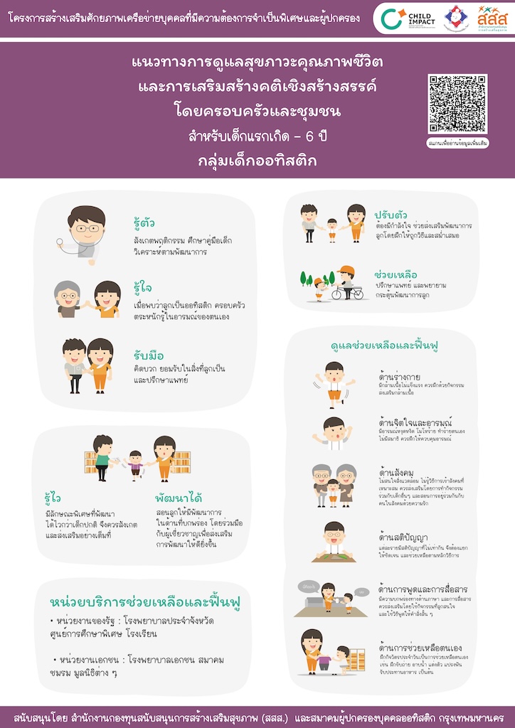 แนวทางการดูแลสุขภาวะคุณภาพชีวิต และการเสริมสร้างคติเชิงสร้างสรรค์ โดยครอบครัวและชุมชน  กลุ่มเด็กออทิสติก สำหรับเด็กแรกเกิด – 6 ปี image