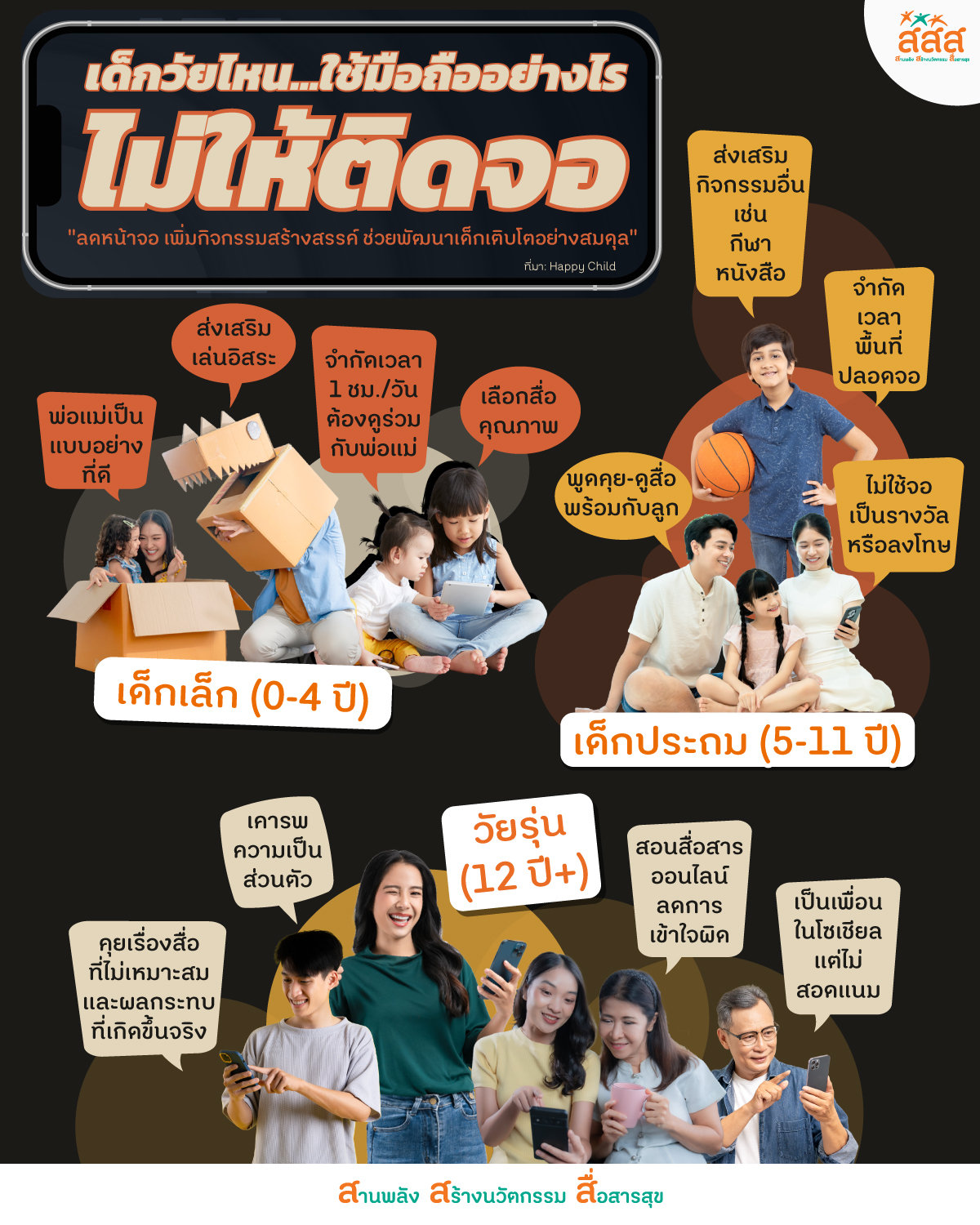 รวม infographic เพื่อช่วยแก้ปัญหา “เด็กติดจอ” image