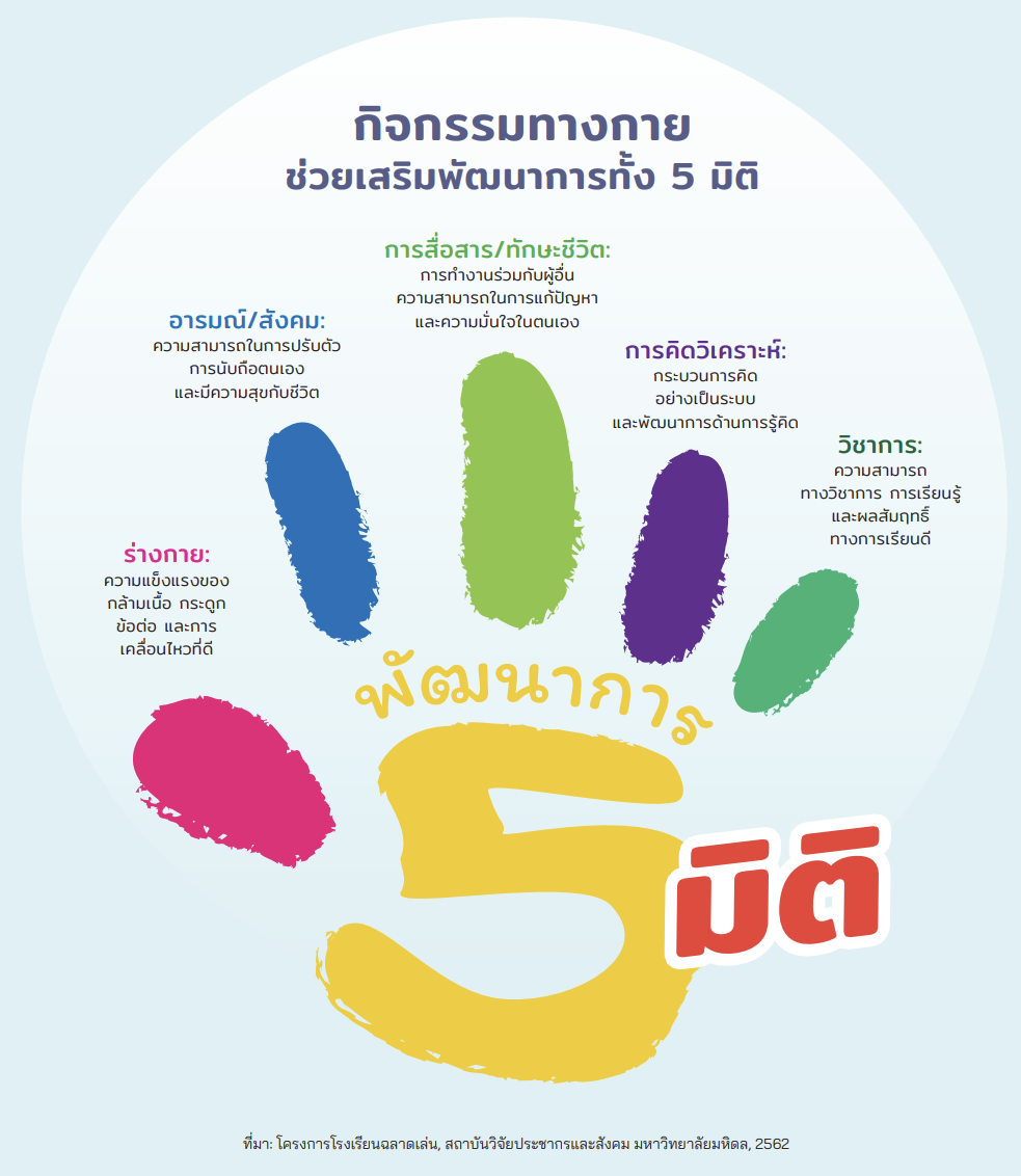 5 มิติสำคัญที่การเล่นช่วยพัฒนาเด็ก
